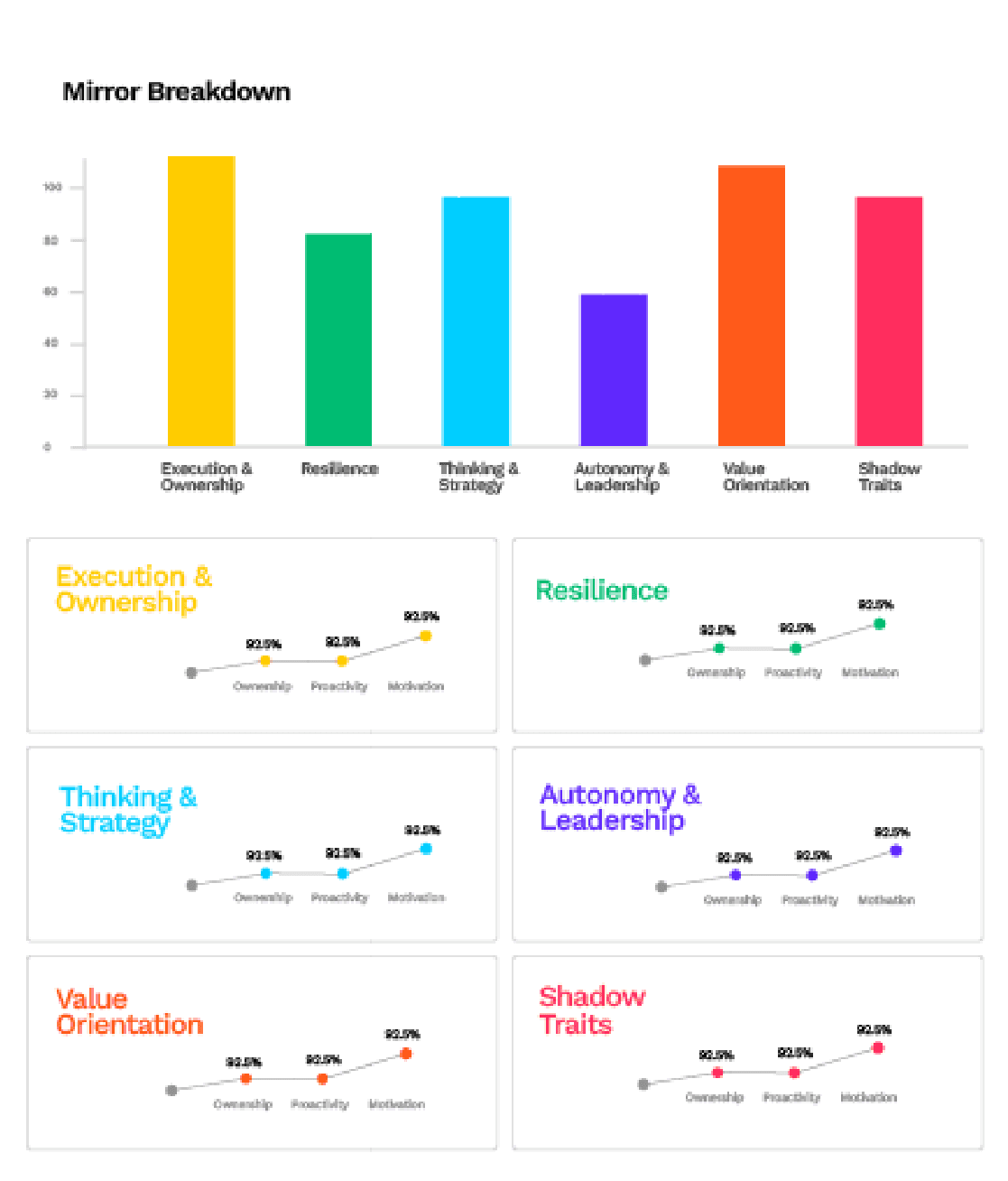 FFI Results Report — mirror breakdown